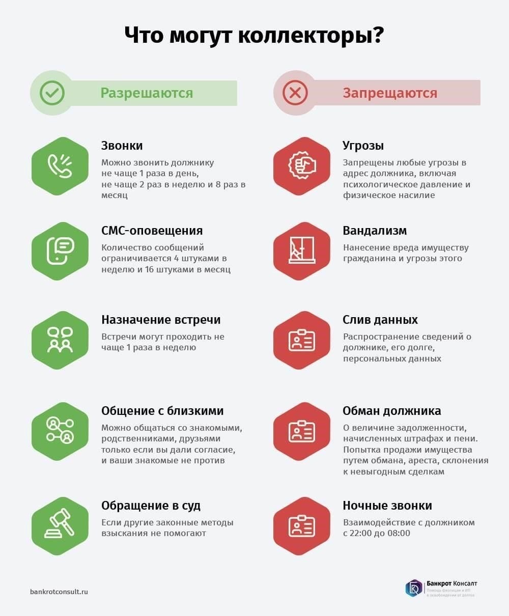 Ваша правовая защита от преследований со стороны коллекторов