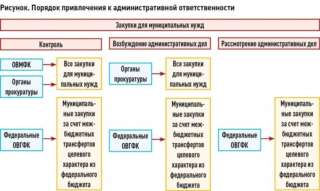 Виды административных наказаний в соответствии с КоАП РФ