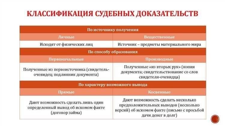 Виды доказательств, используемых в уголовном судопроизводстве: Подробное описание