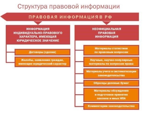 Виды личной информации и их правовые последствия