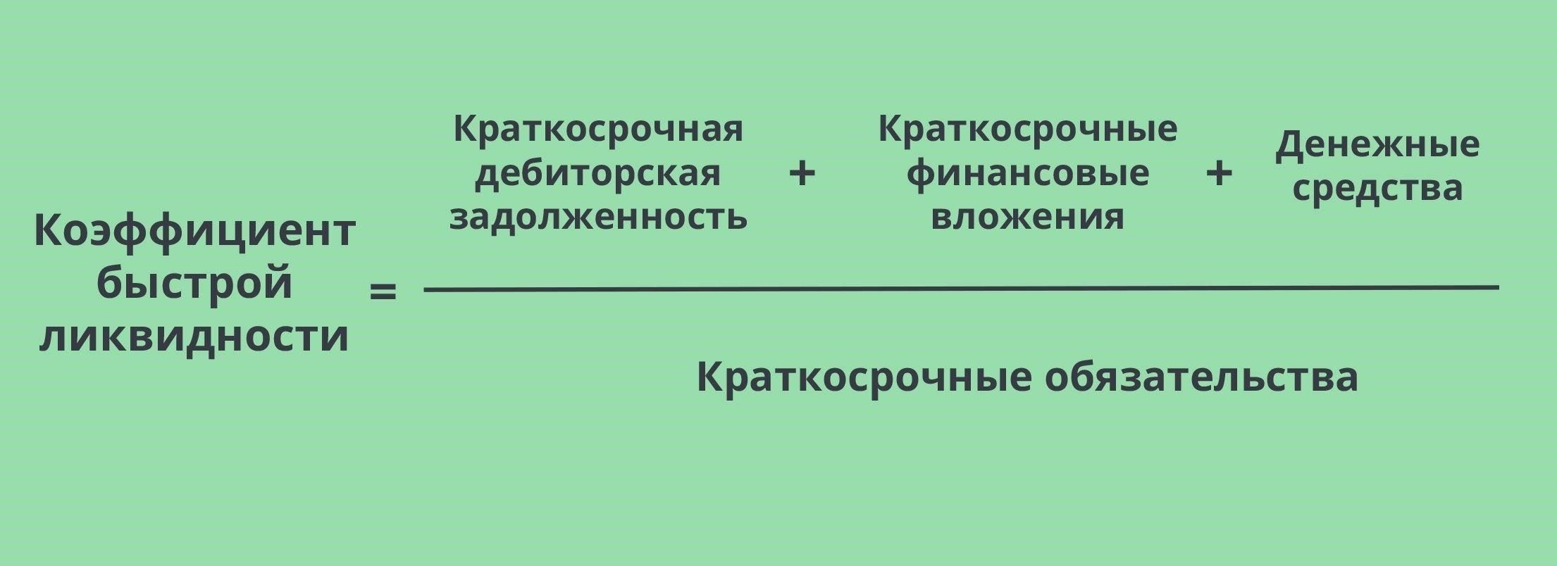Влияние кредитных обязательств на денежный поток и коэффициенты ликвидности