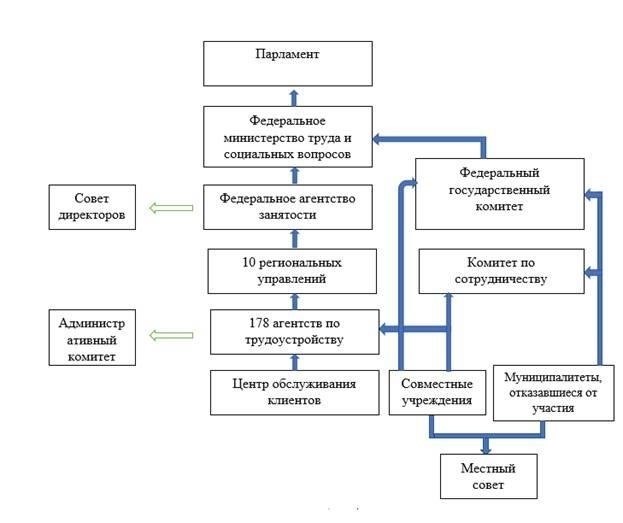 Влияние на местную занятость и инфраструктуру