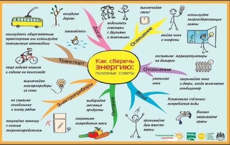 Влияние нехватки электроэнергии на местных жителей
