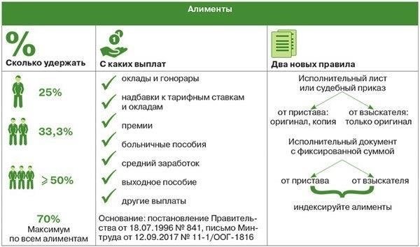 Законы об алиментах на детей: Сроки, порядок подачи документов и взыскание задолженности