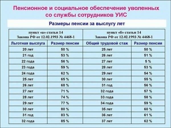 Зарплата и льготы для сотрудников полиции в России
