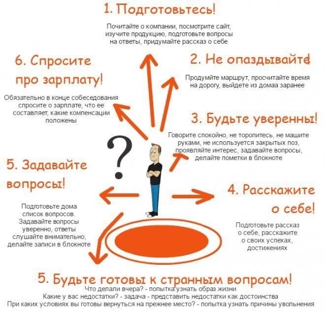 Защита в соответствии с трудовым законодательством