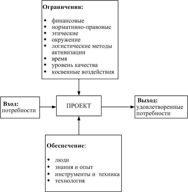 Затем убедитесь, что ремонт соответствует нормам местного жилищного управления. Это включает в себя обеспечение соответствия проекта стандартам безопасности и разрешения на строительство. Если ремонт затрагивает конструктивные элементы или меняет назначение здания (например, переоборудование коммерческой недвижимости в жилую), получение соответствующих разрешений имеет решающее значение.